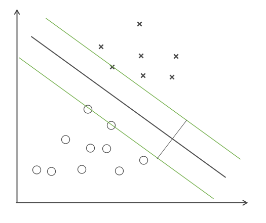 svm